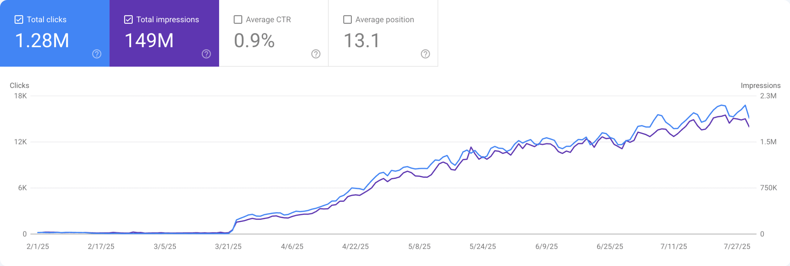 GSC Traffic Improvement-Case Study-PE