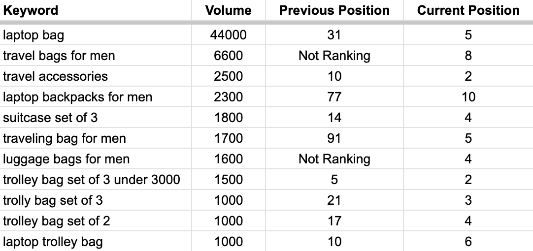 Keyword Research-Case Study-AT