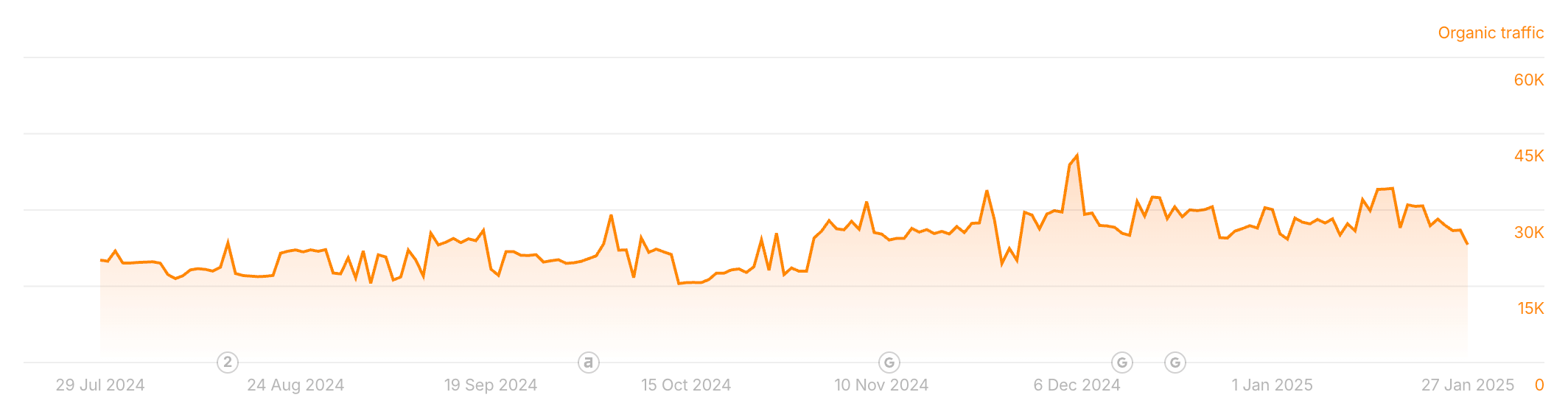 Organic Traffic-Case Study-AT