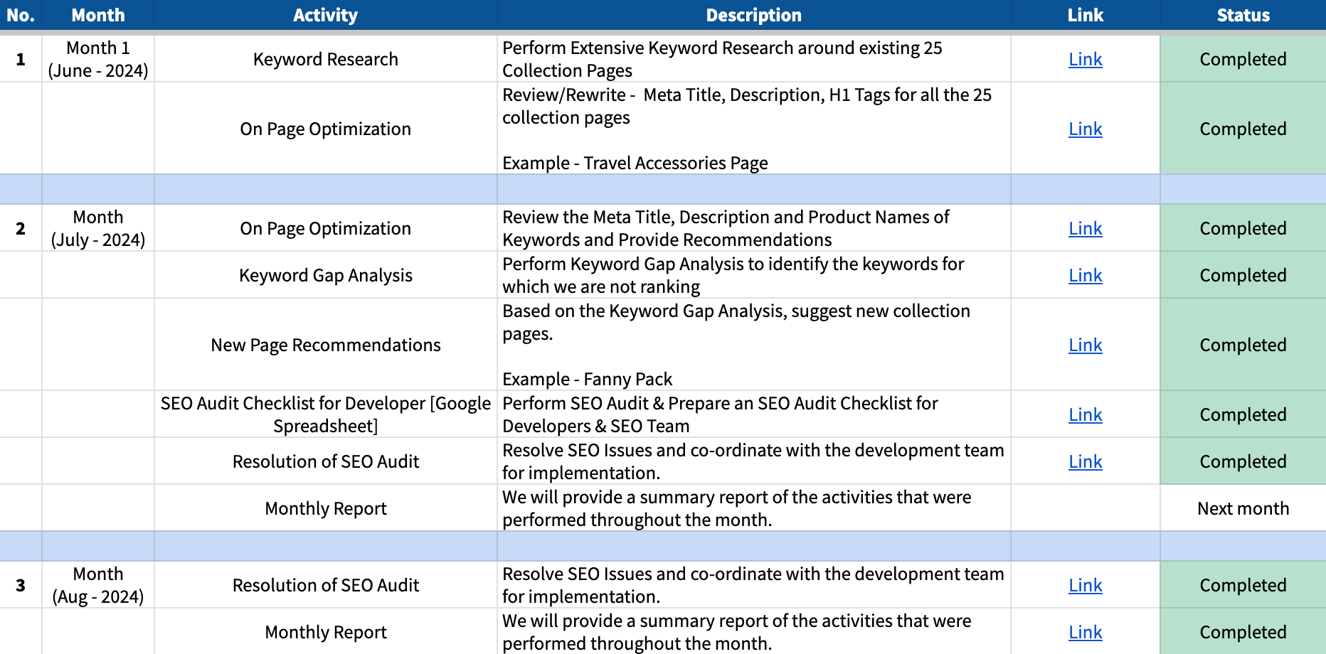 Project Plan-Case Study-AT
