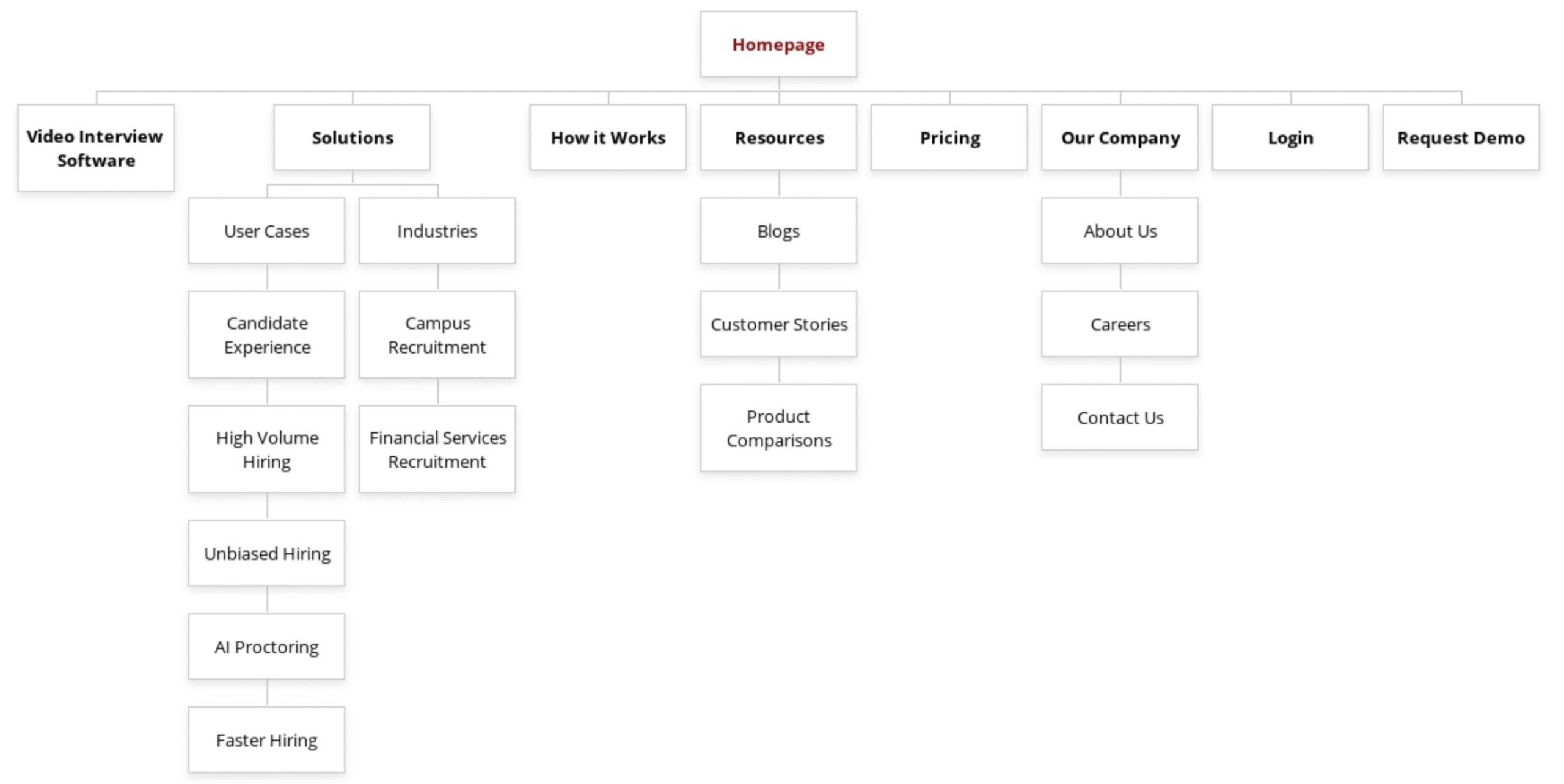 Site Architecture-Case Study-VH