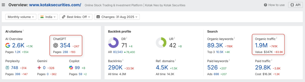 Ahrefs - Kotak Securities
