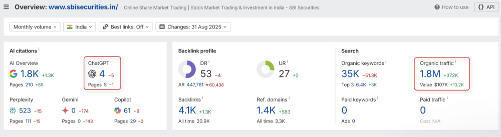 Ahrefs - SBI Securities