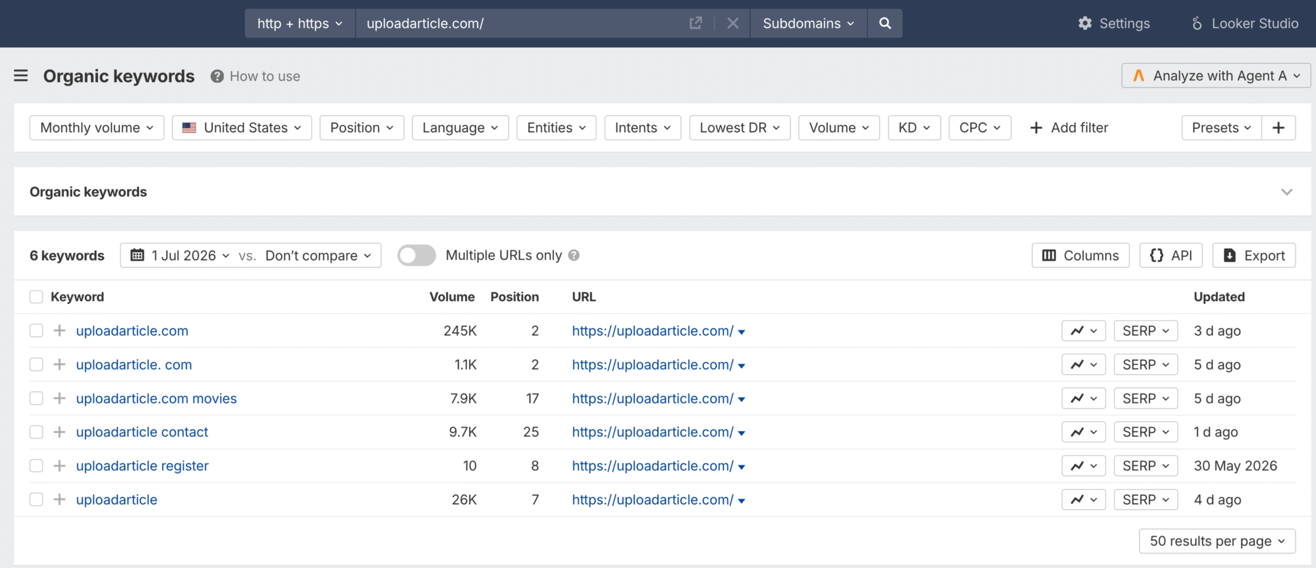 Ahrefs - UploadArticle Keywords