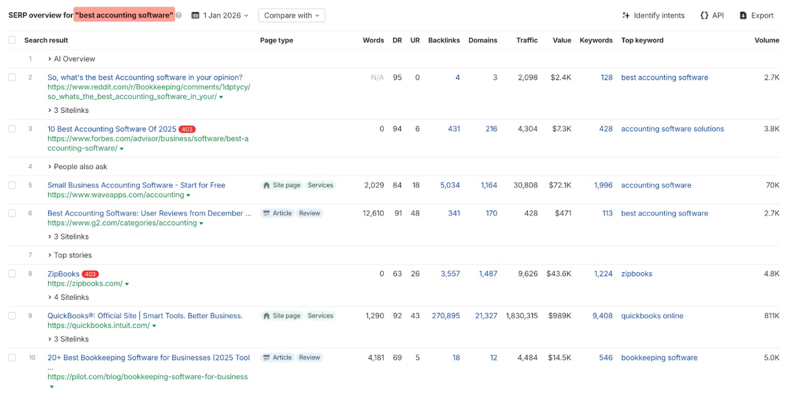 Ahrefs SERP overview of best accounting software