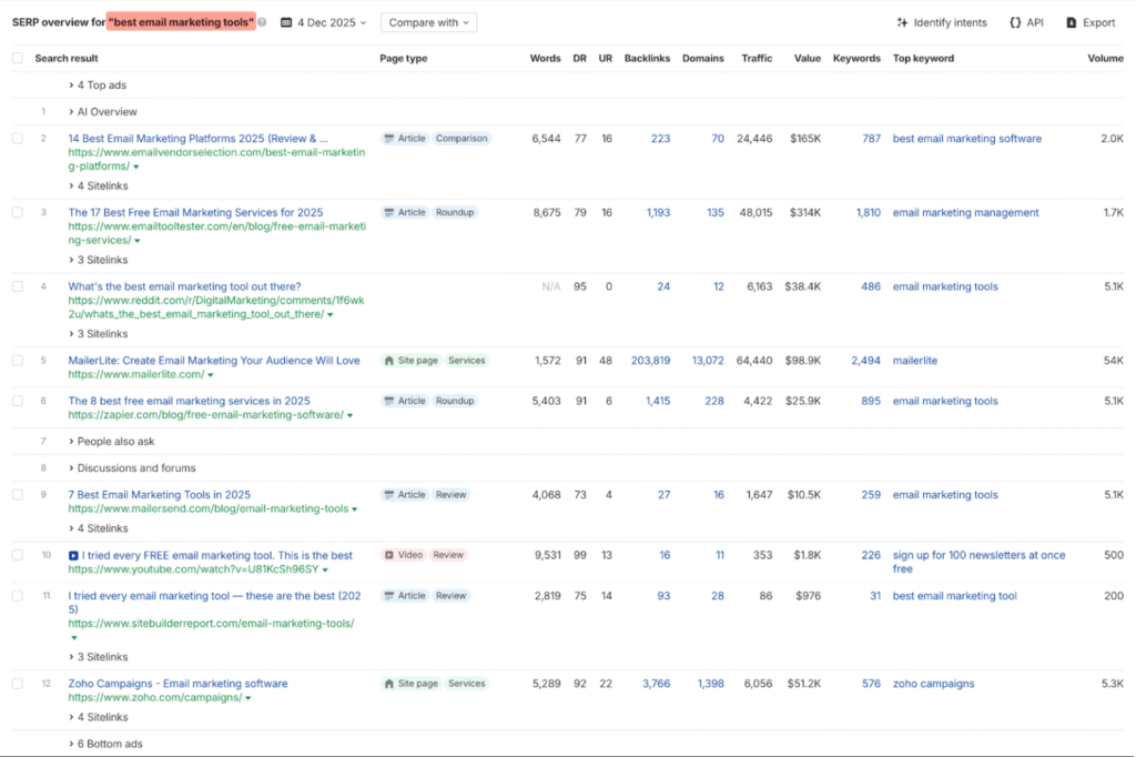 Ahrefs SERP overview of best email marketing tools