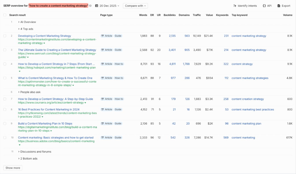 Ahrefs SERP overview of how to create a content marketing strategy