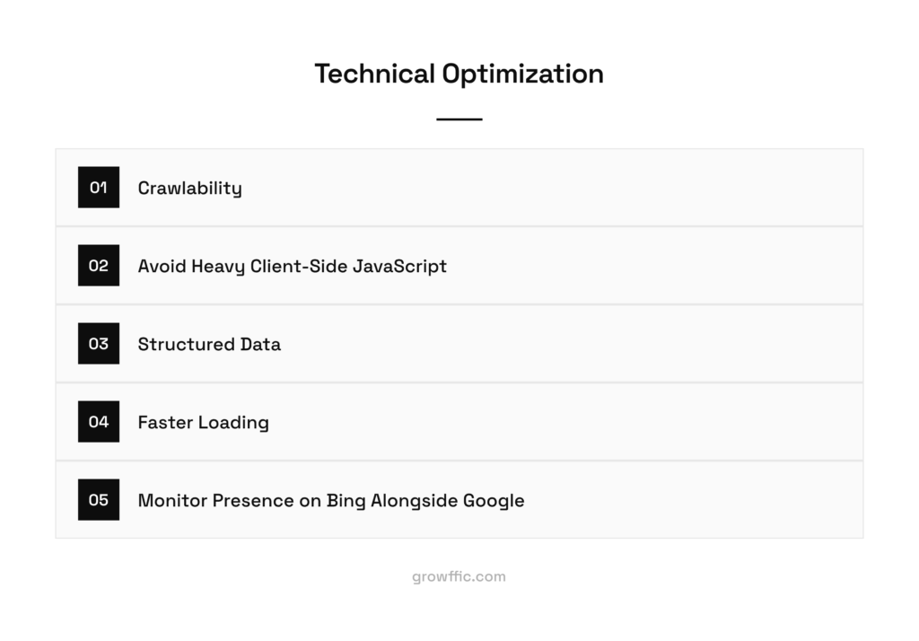 Steps to technical optimization