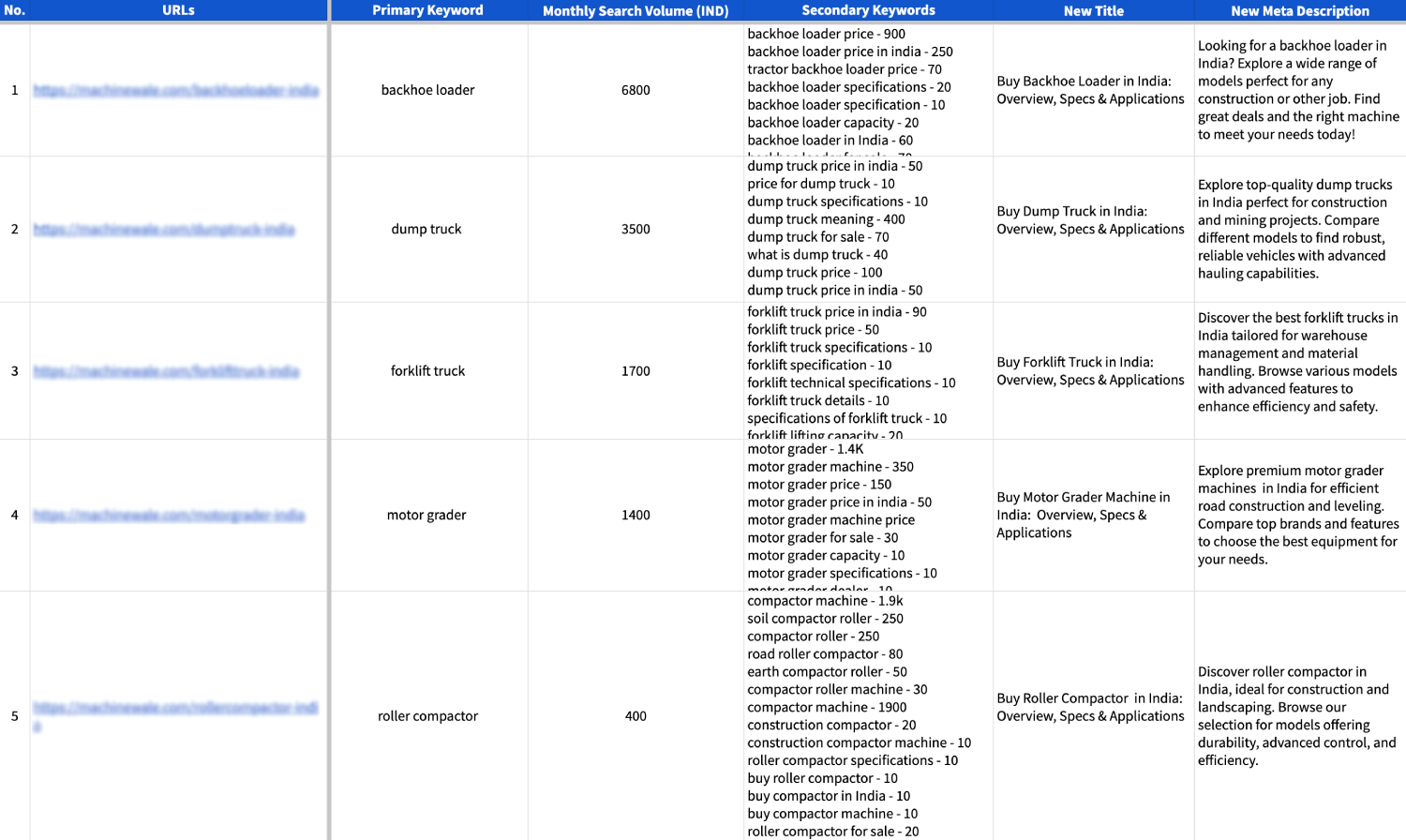 Keyword Research Construction Equipment Marketplace Case Study