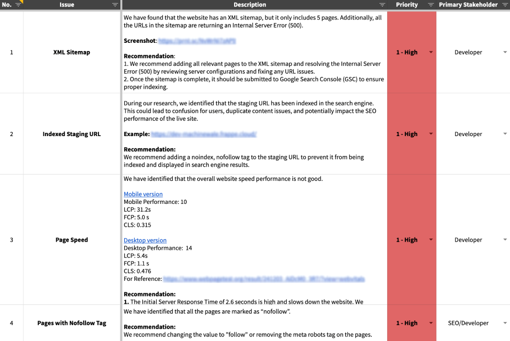 SEO Audit Construction Equipment Marketplace Case Study