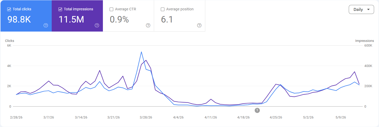 GSC - JS Error Case Study