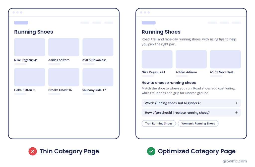 Thin vs Optimized Category Page